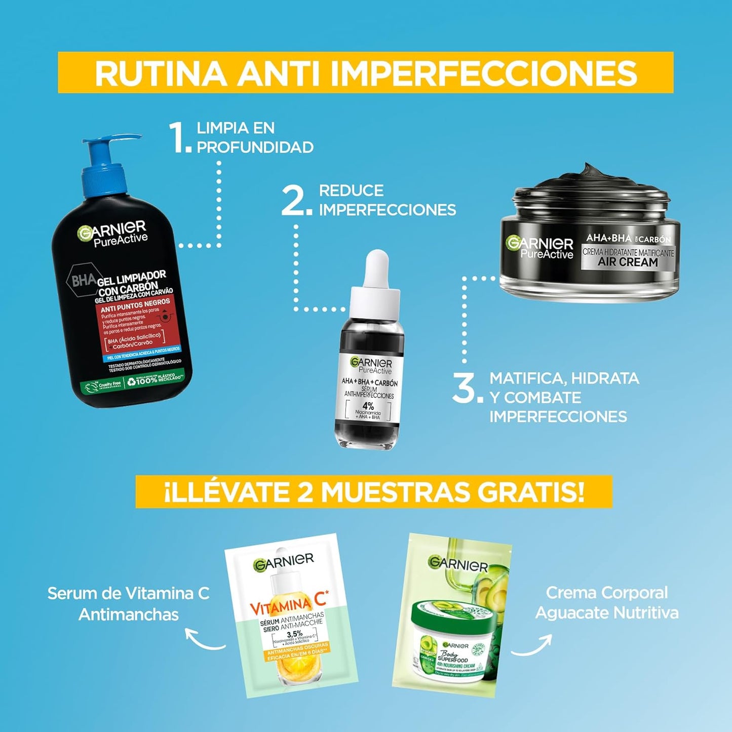 Garnier Pure Active Pack Rutina anti Imperfecciones, Gel Limpiador anti Puntos Negros 250 Ml, Serum Anti-Imperfecciones Con 4% De Niacinamida, Crema Hidratante Matificante Con AHA+BHA Y Carbón